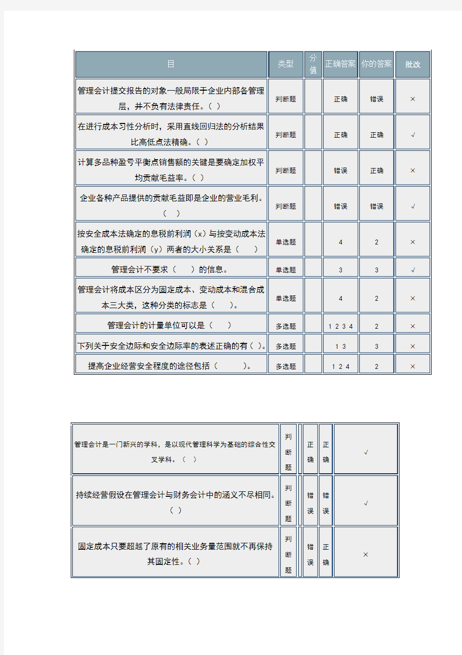 管理会计-北理-网络教育-作业