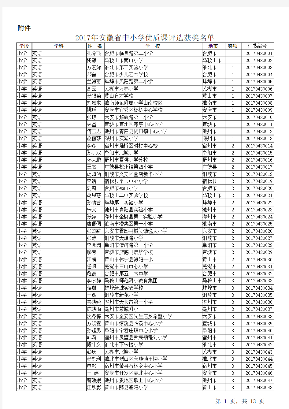 2017年安徽省中小学优质课评选获奖名单(公布)171227
