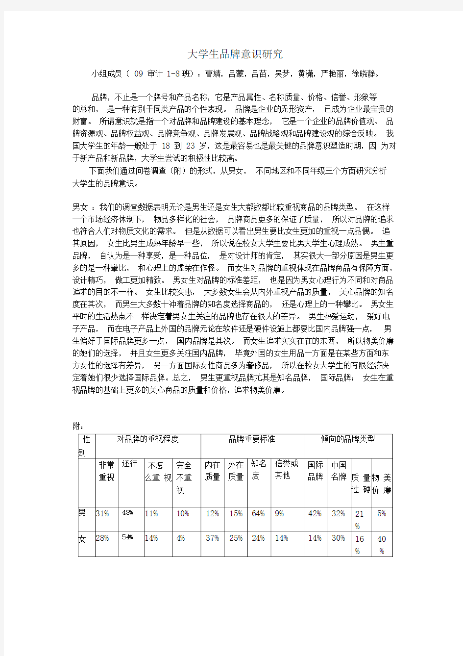 大学生品牌意识调查