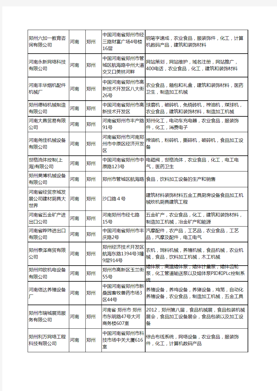 新版河南省郑州食品机械加工工商企业公司商家名录名单联系方式大全399家