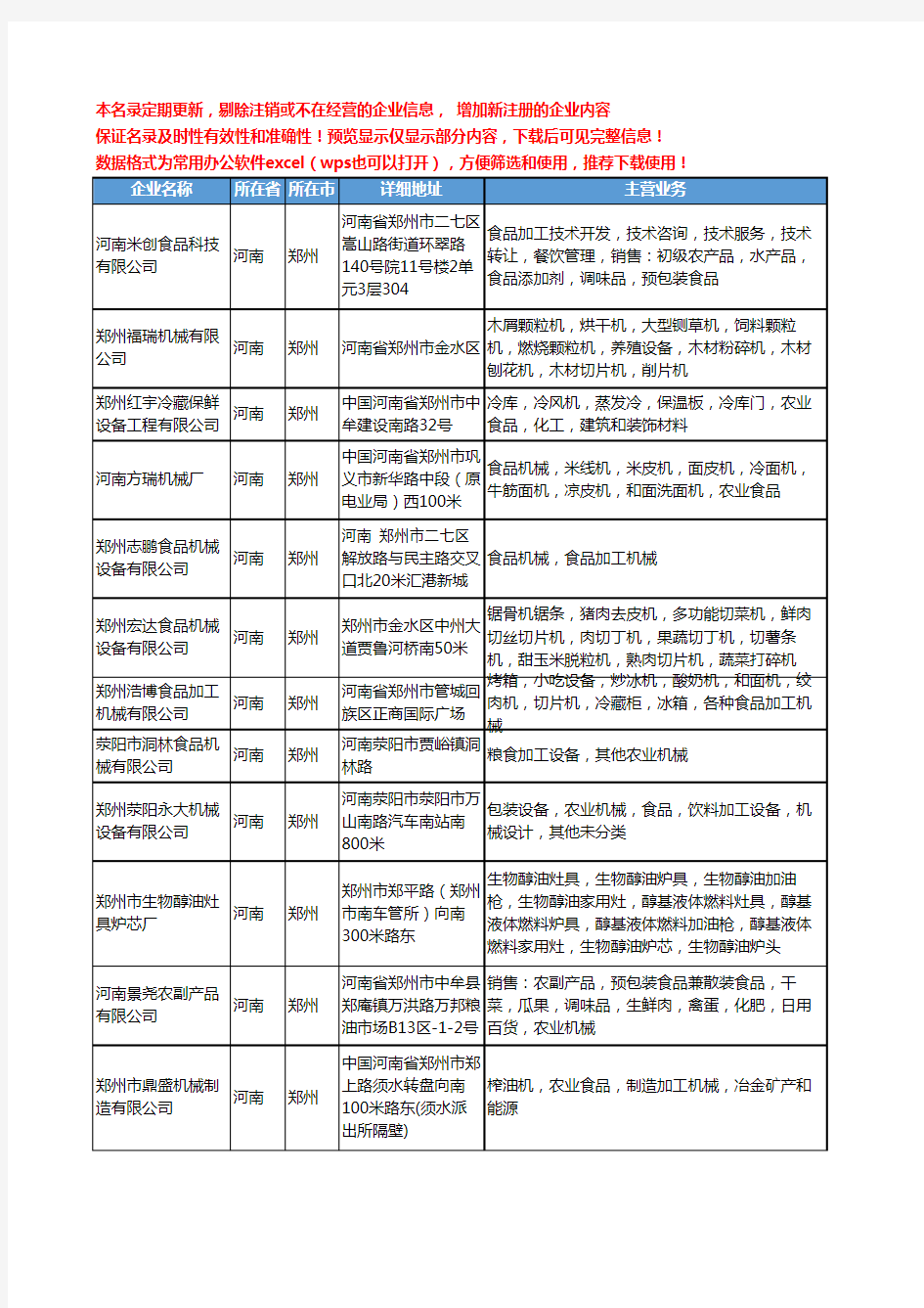 新版河南省郑州食品机械加工工商企业公司商家名录名单联系方式大全399家