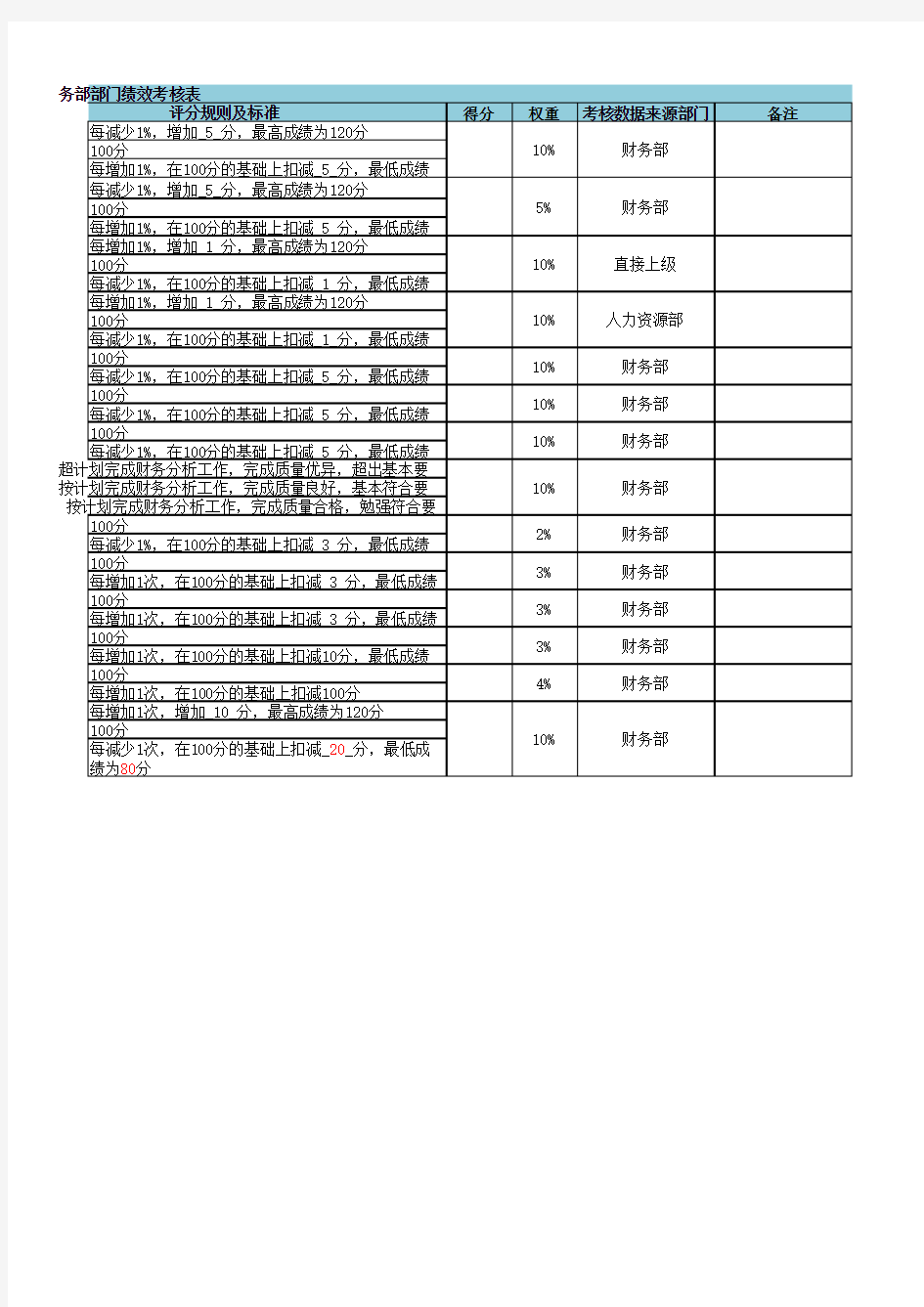 北京XX信息技术公司国企部门绩效考核表