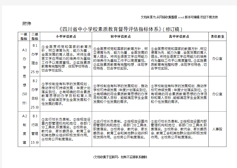 中小学素质教育评估指标(修订)