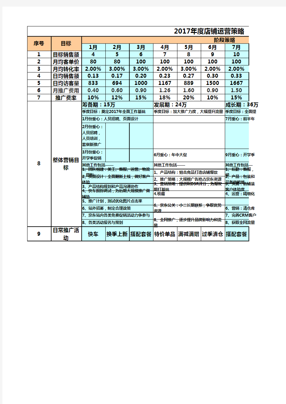 2019年度电商运营计划表