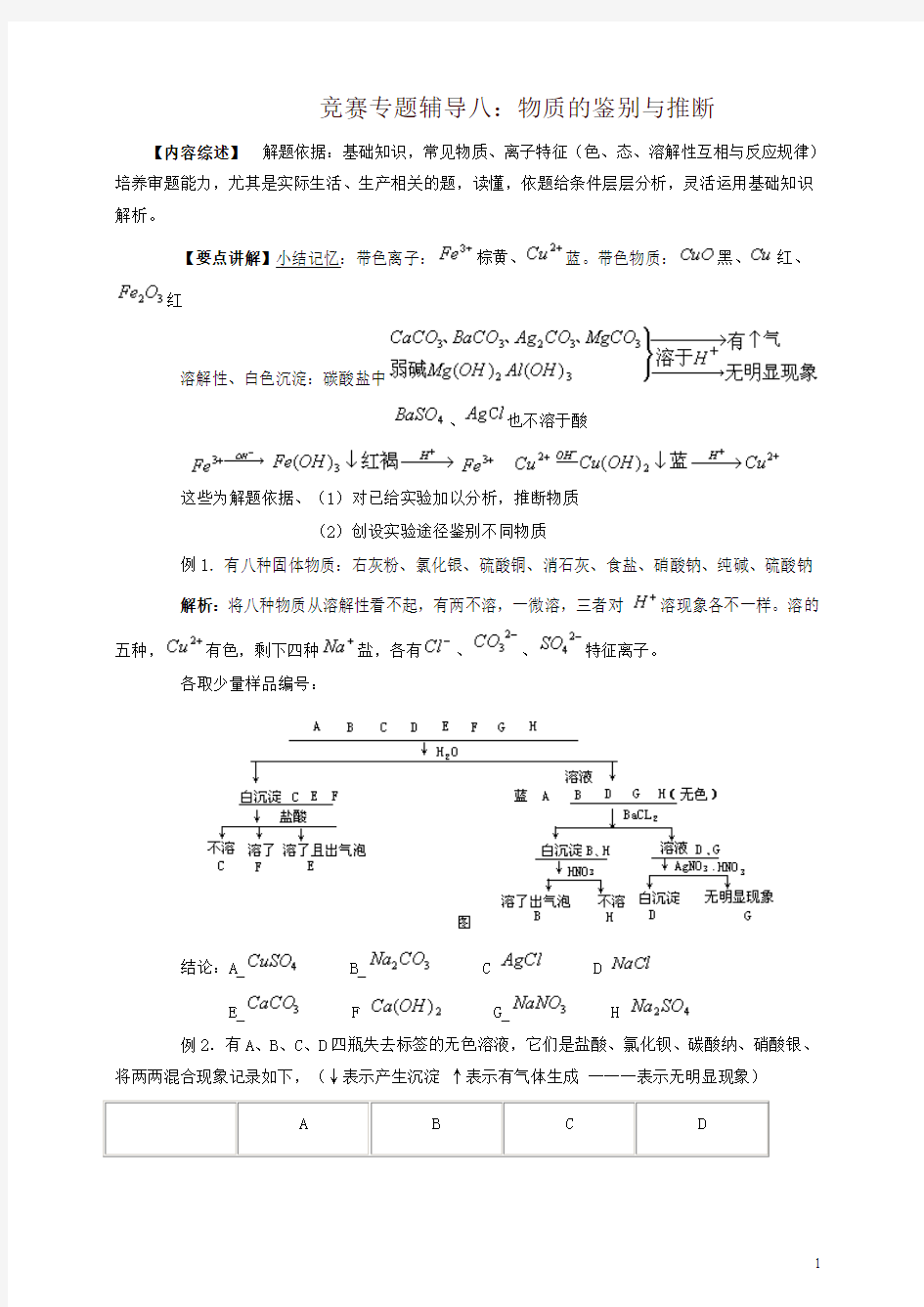 全国初中化学竞赛专题辅导8：物质的鉴别与推断