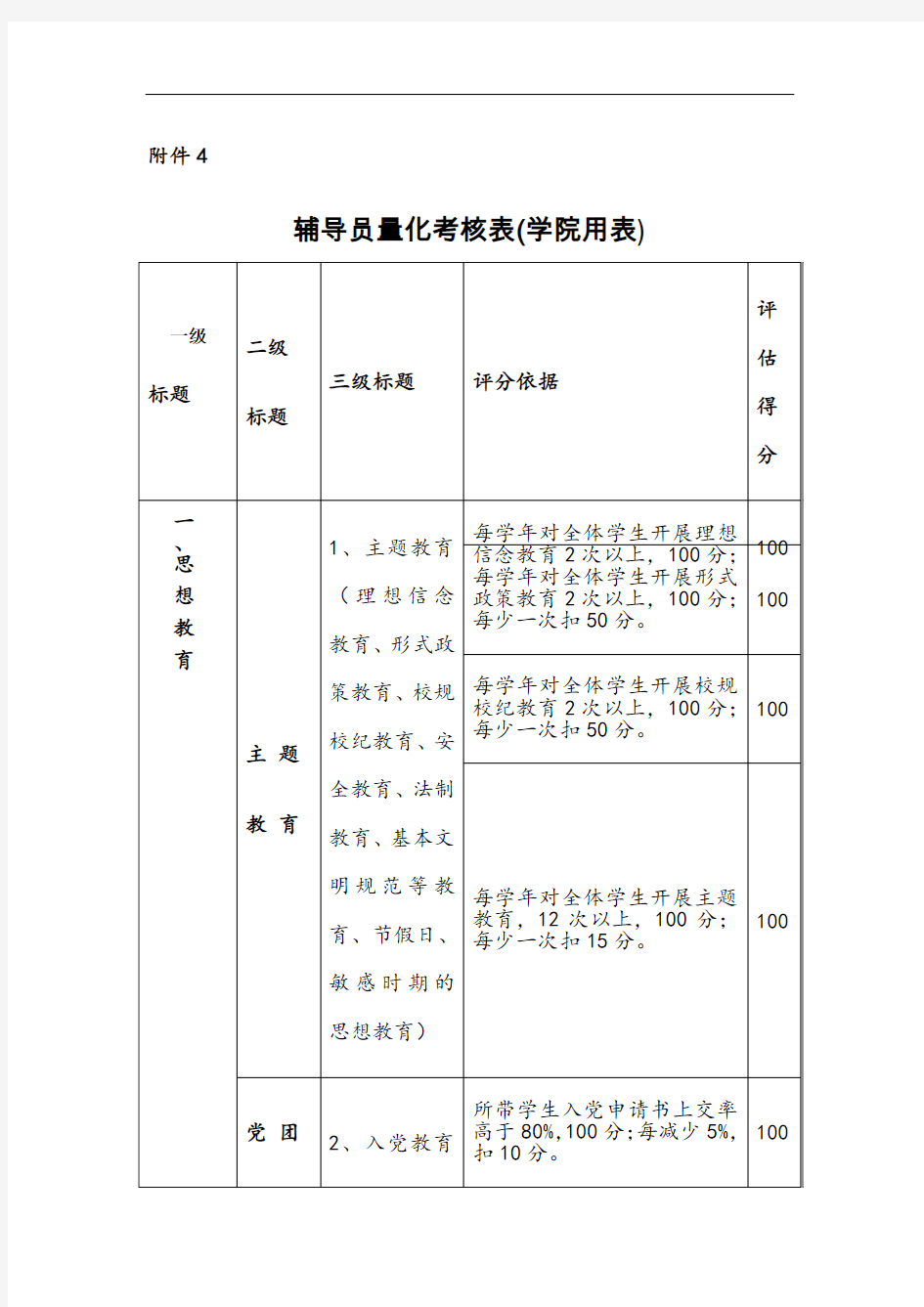 高校辅导员量化考核表(完整版)