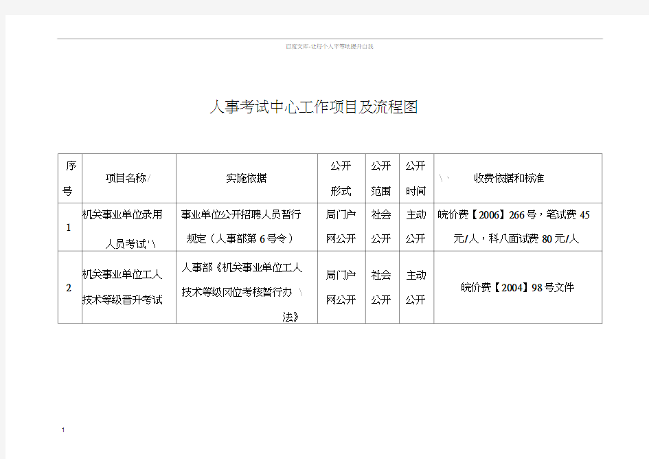 人事考试中心工作项目及流程图