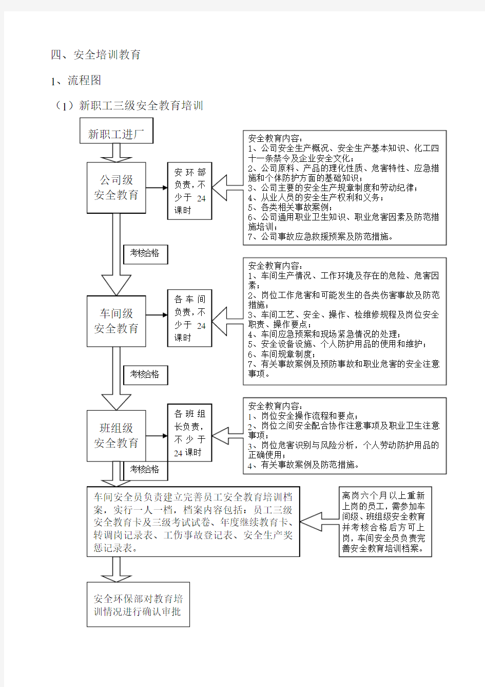 安全培训教育流程及模板