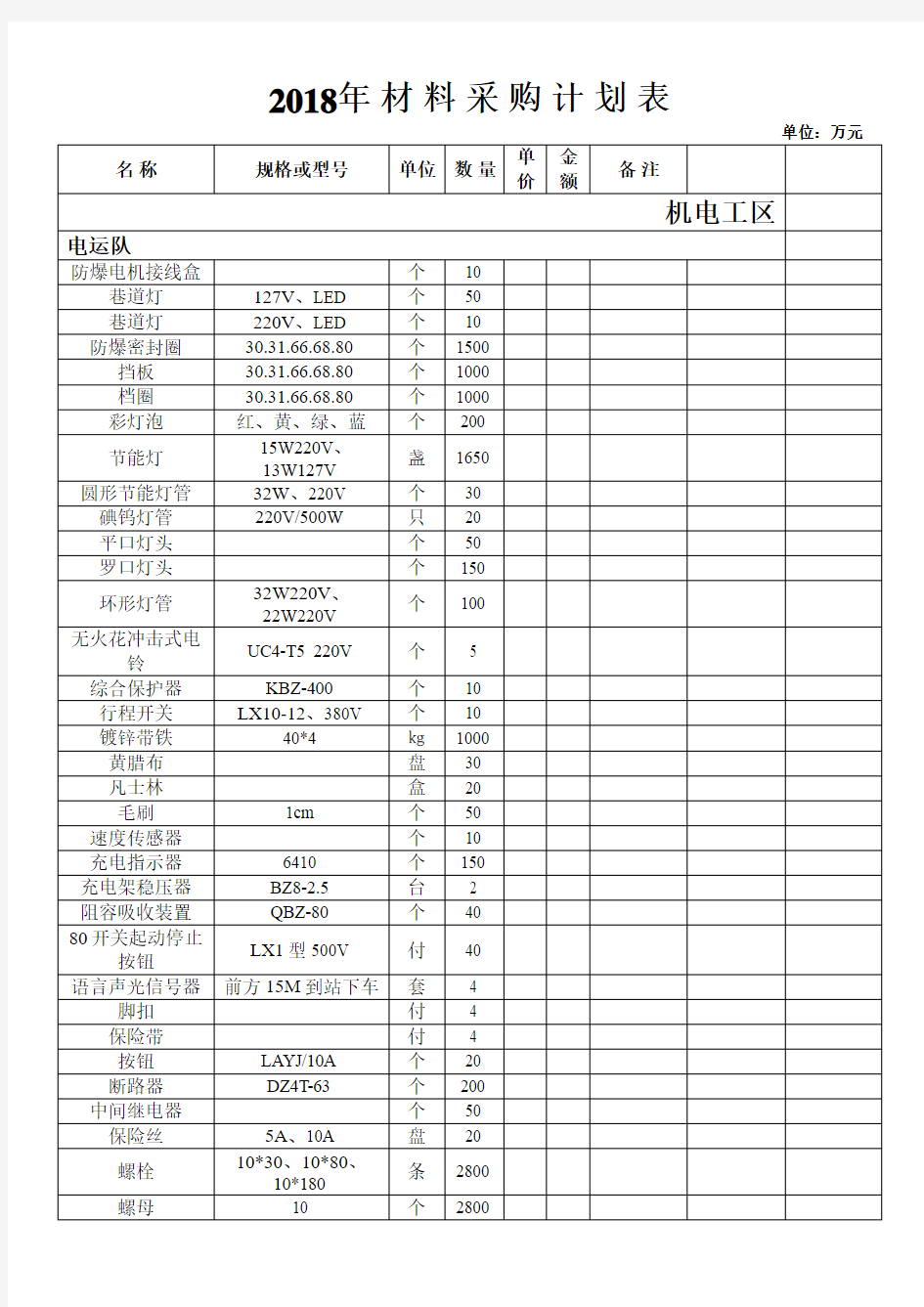 材料采购计划表