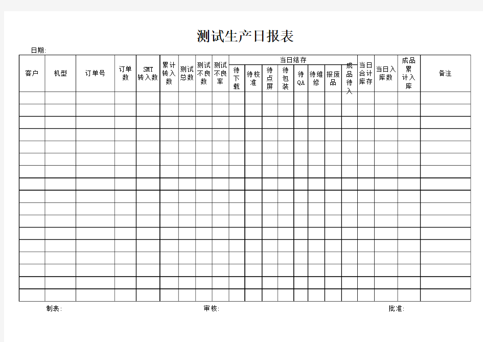 测试生产日报表