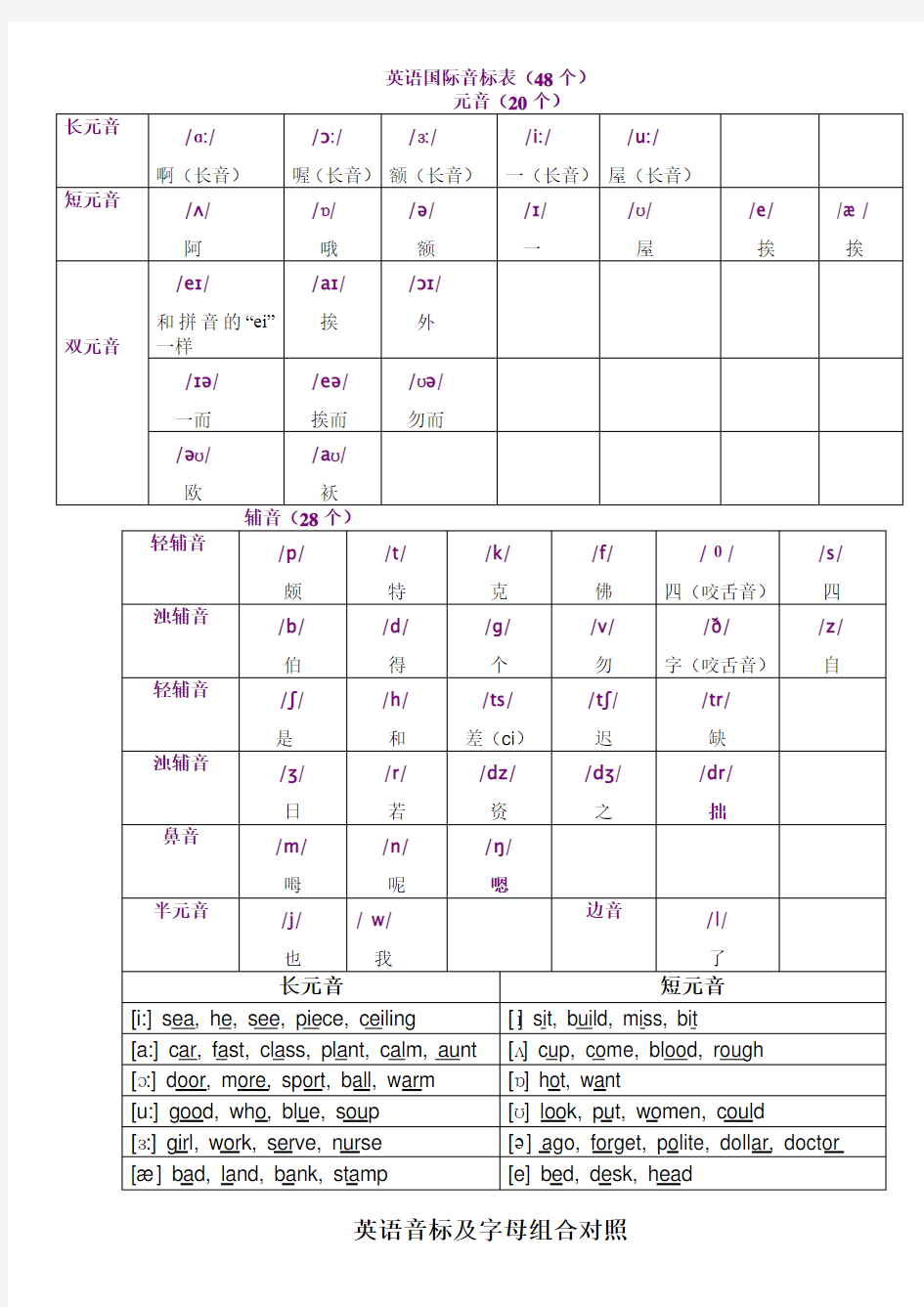 2017人教版英语国际音标表48个最新版