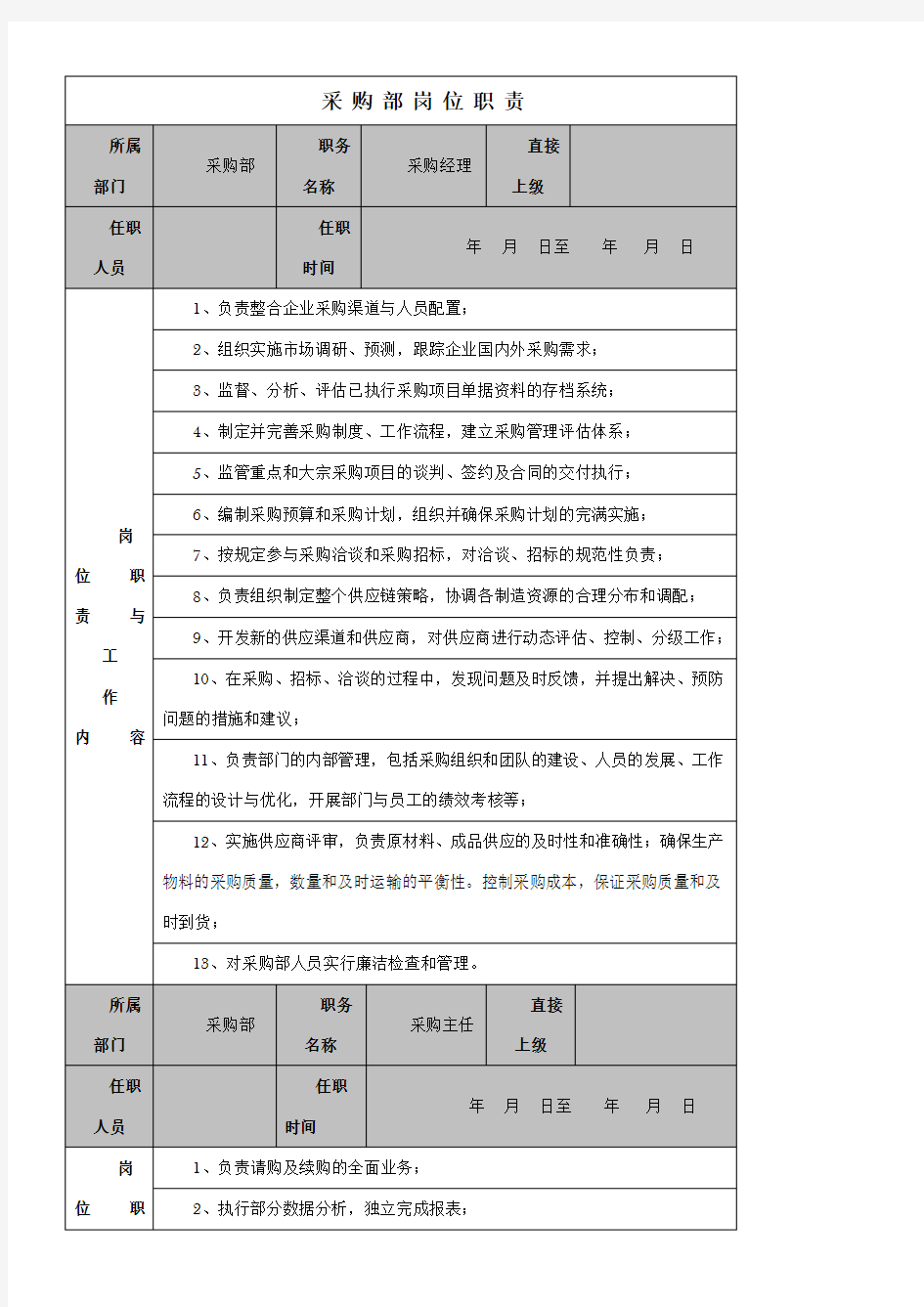 采购部职责及岗位职责