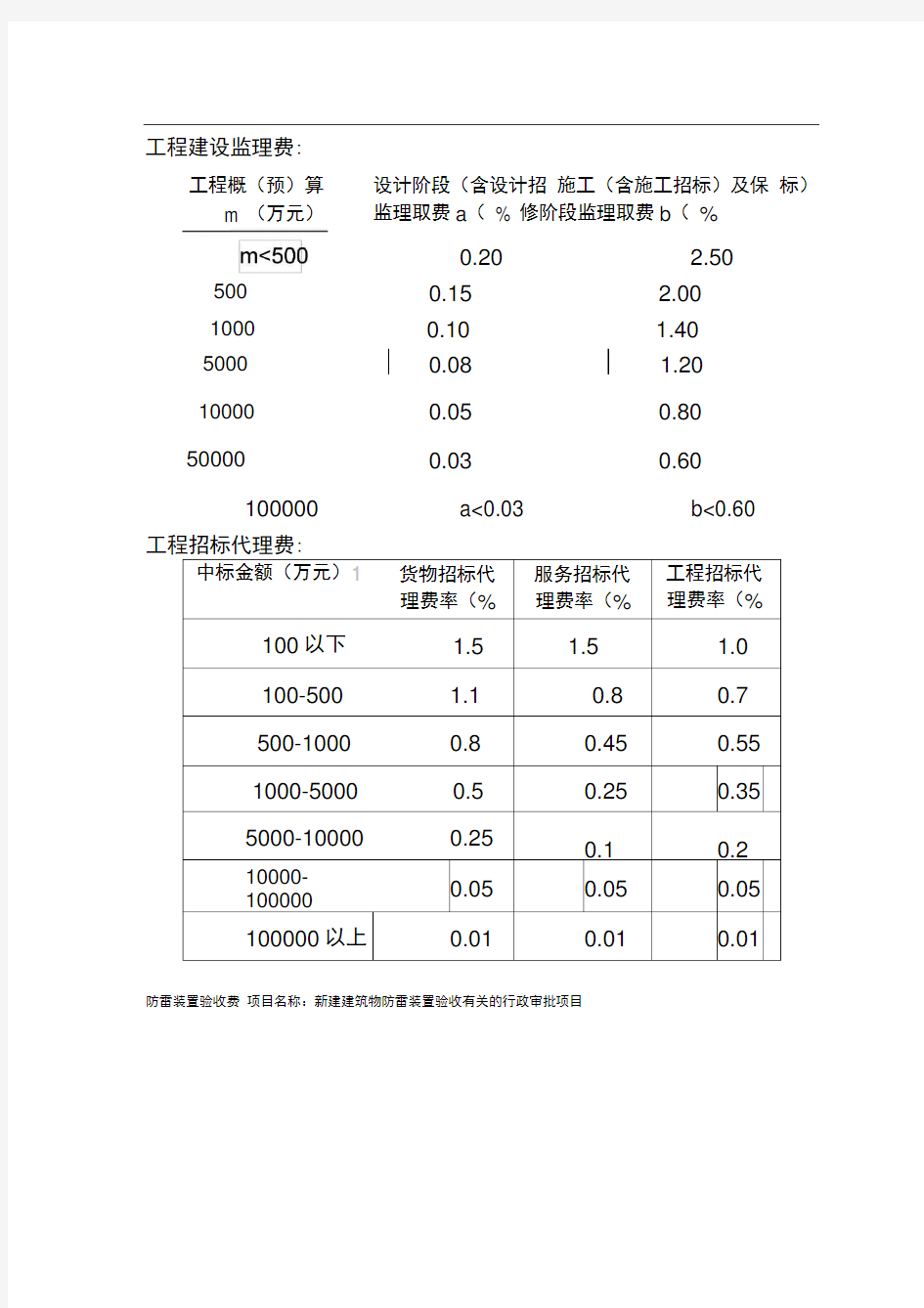 二类费用收费标准(江西)