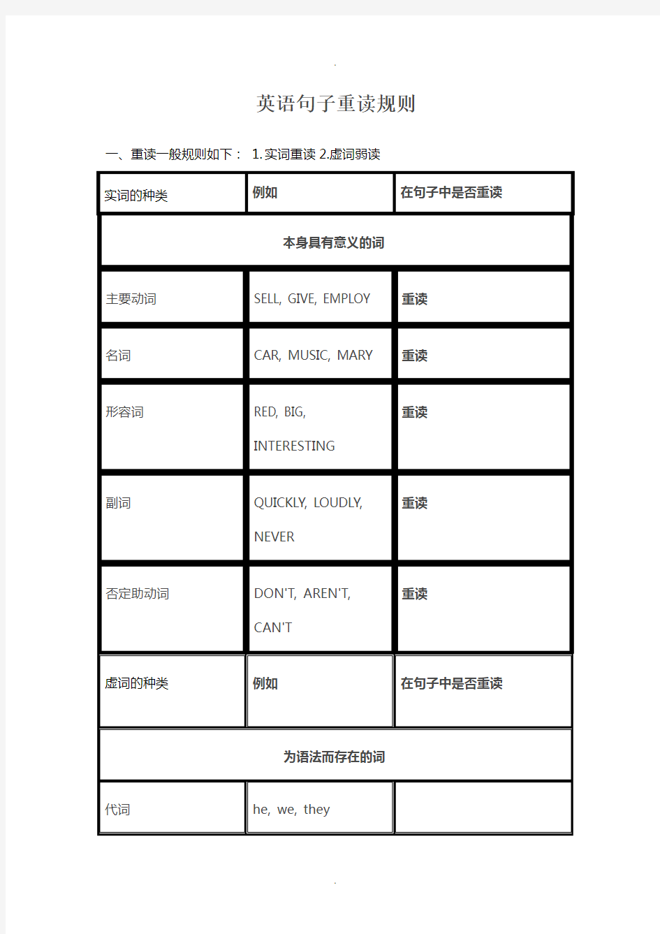 英语句子重读规则