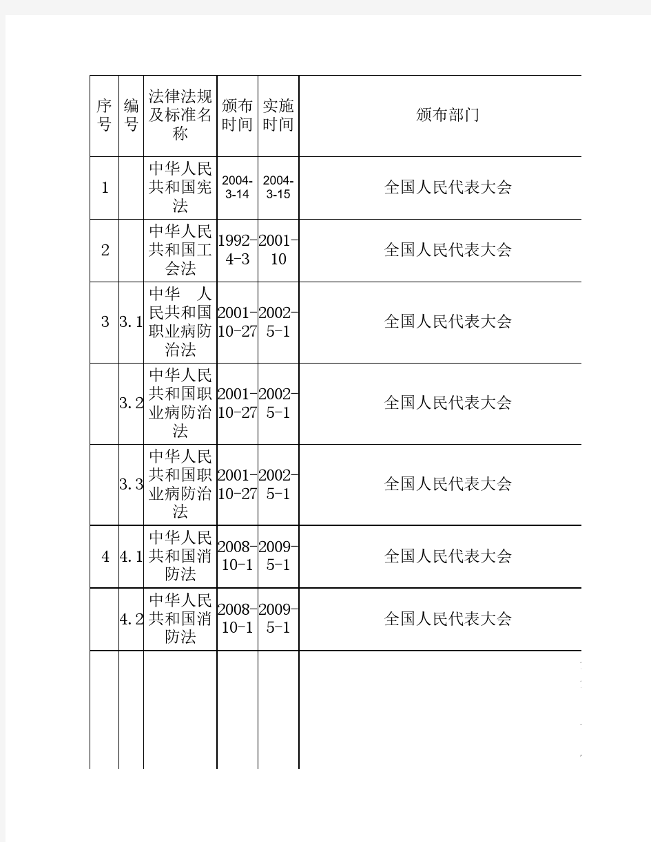 职业健康安全法律法规清单(最新版本)