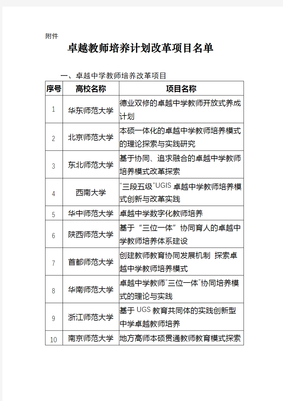 卓越教师培养计划改革项目名单【模板】