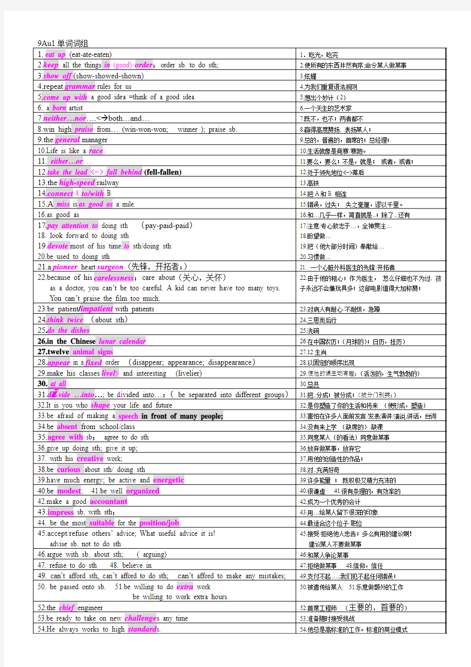 牛津译林九年级9AU1单词词组