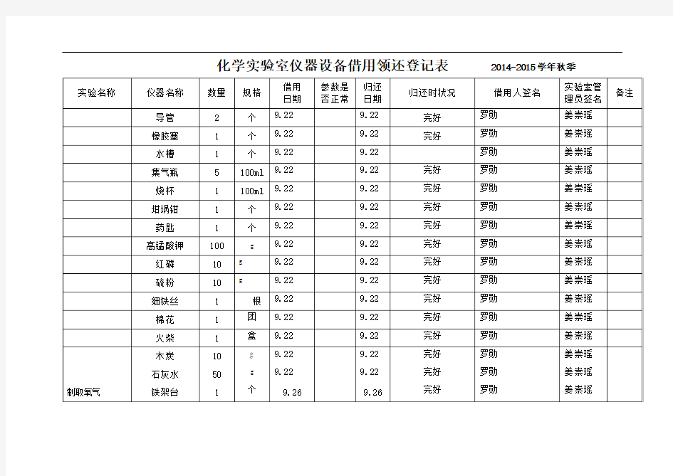 化学实验室仪器设备借用领还登记表-2013