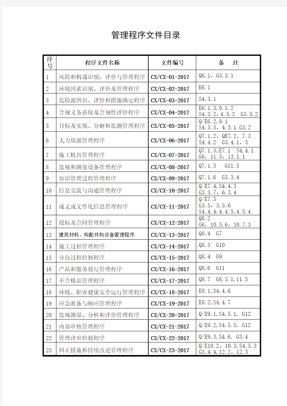 程序文件清单