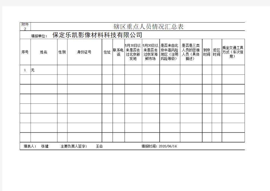 辖区重点人员情况汇总表