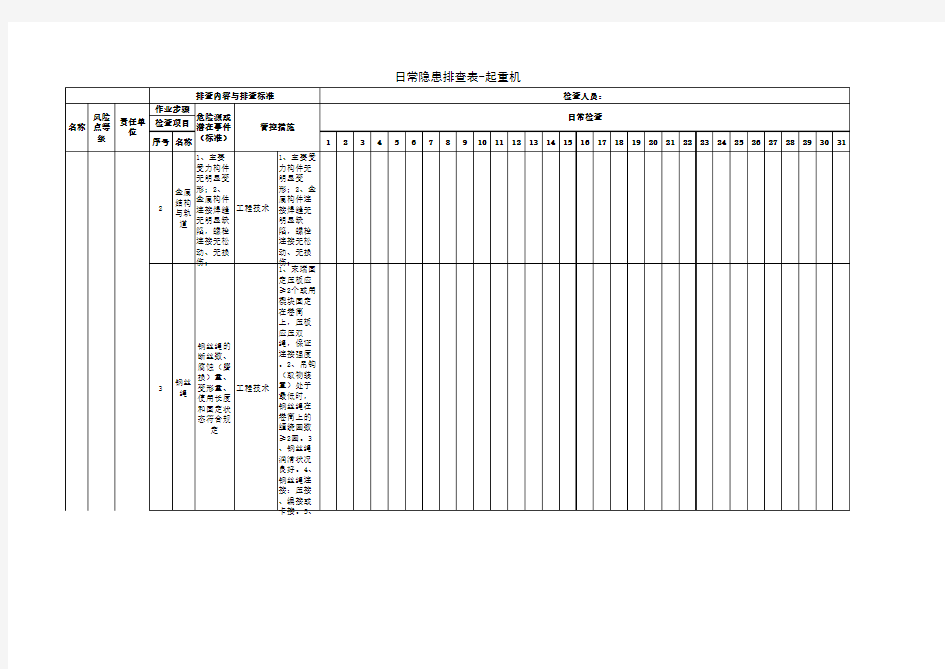 日常隐患排查表-起重机