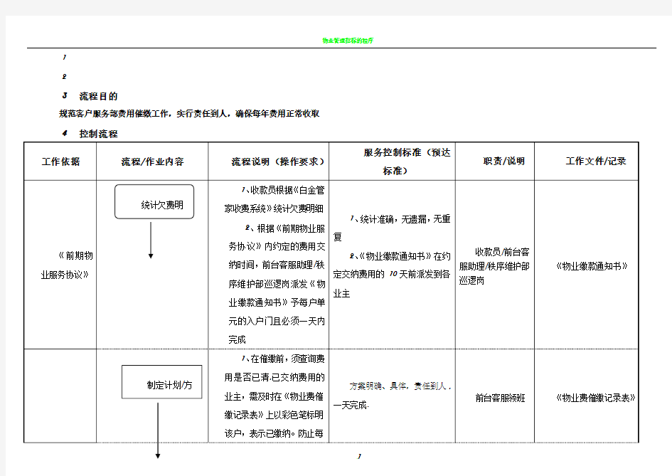 物业费催缴流程