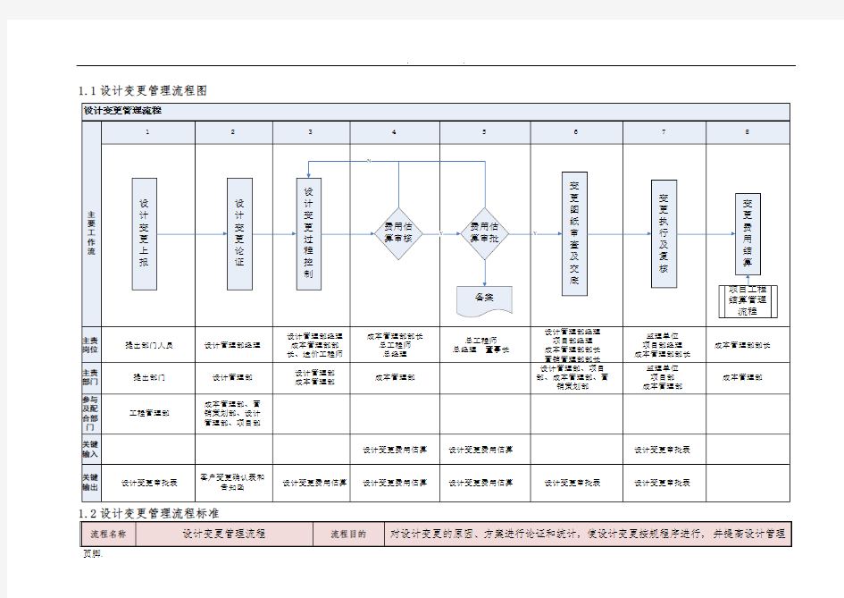 设计变更管理流程图