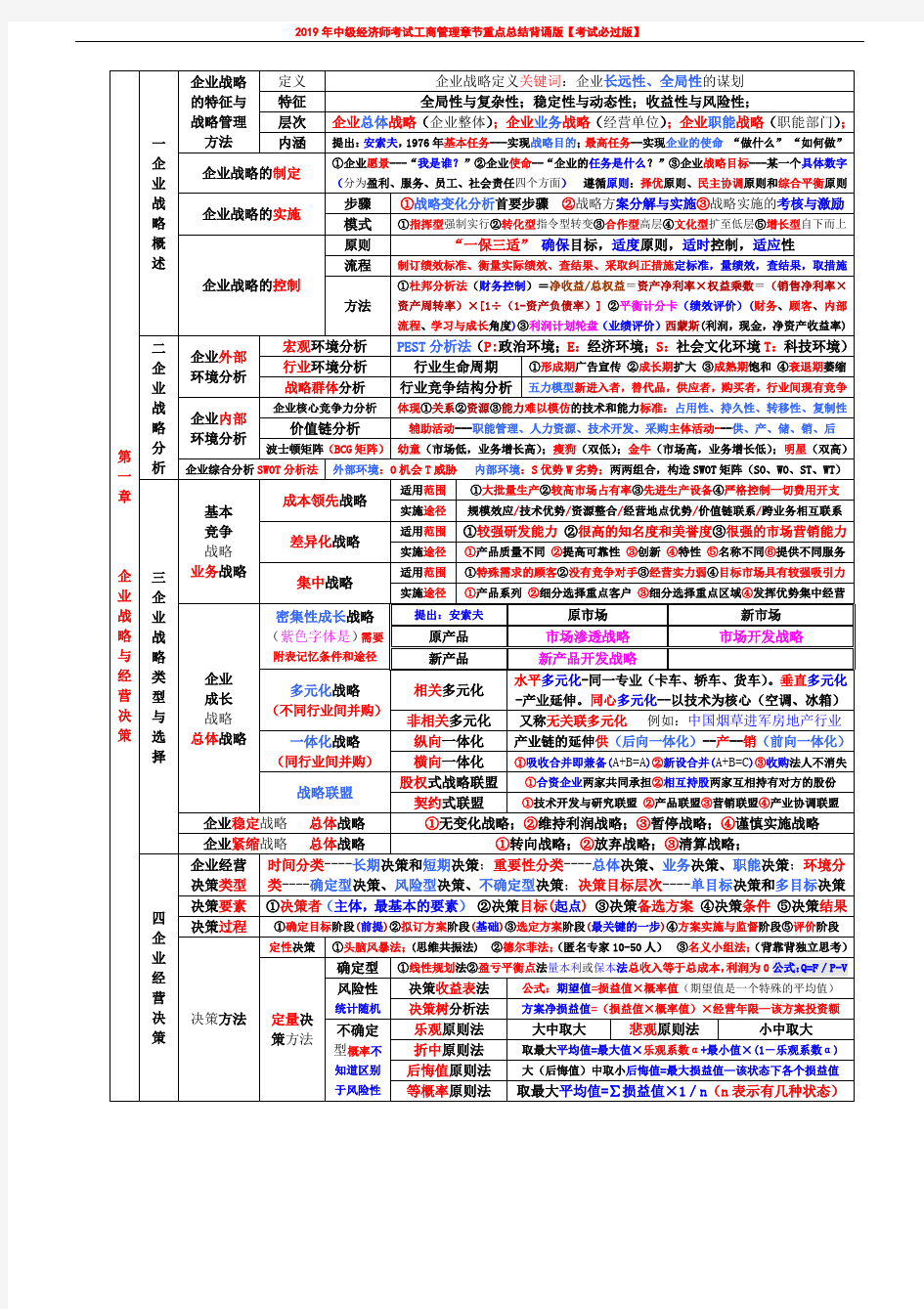 2019年中级经济师考试工商管理章节重点总结背诵版【考试必过版】