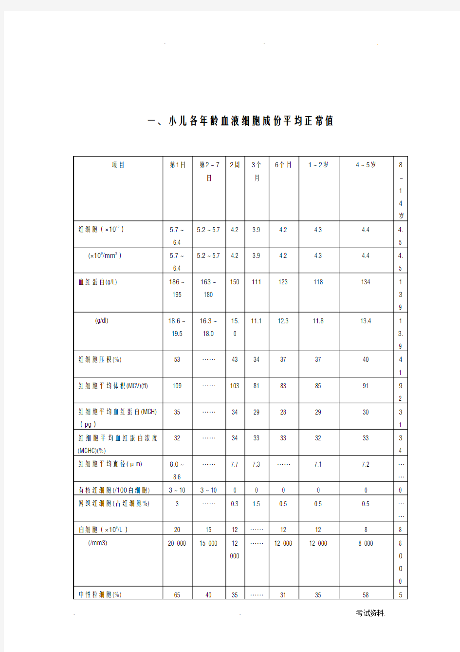 小儿常用临床检验正常值