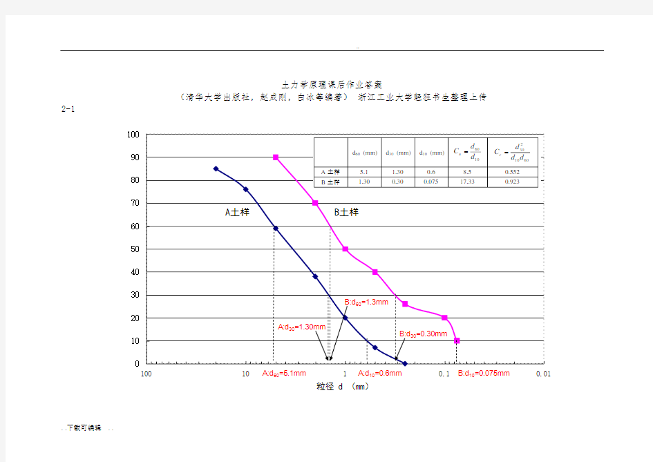 土力学原理课后作业答案