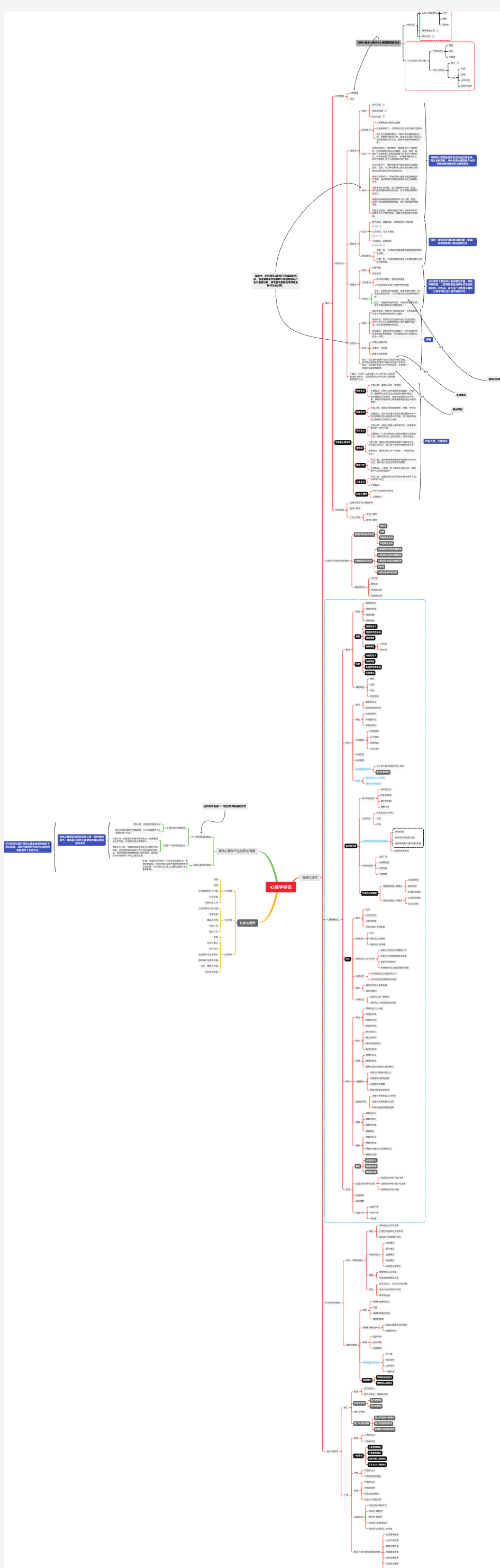 心理学导论思维导图(超详细)