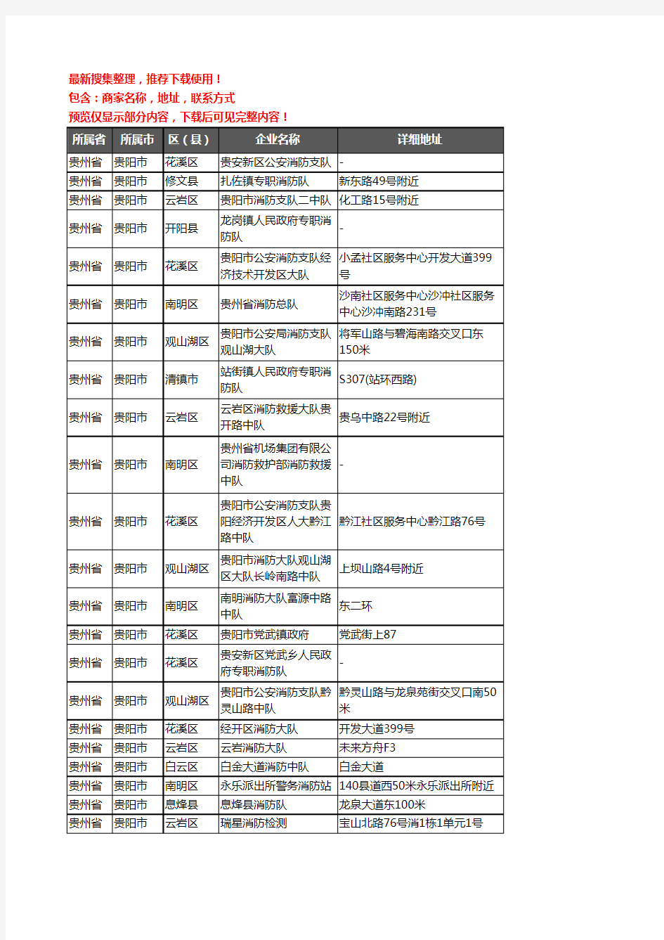 新版贵州省贵阳市消防企业公司商家户名录单联系方式地址大全33家