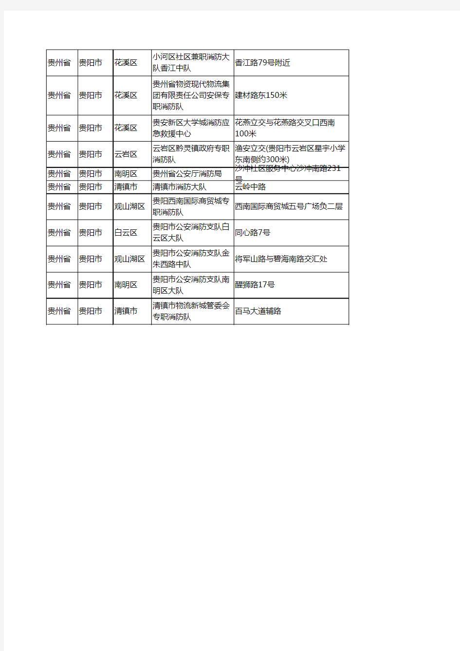 新版贵州省贵阳市消防企业公司商家户名录单联系方式地址大全33家