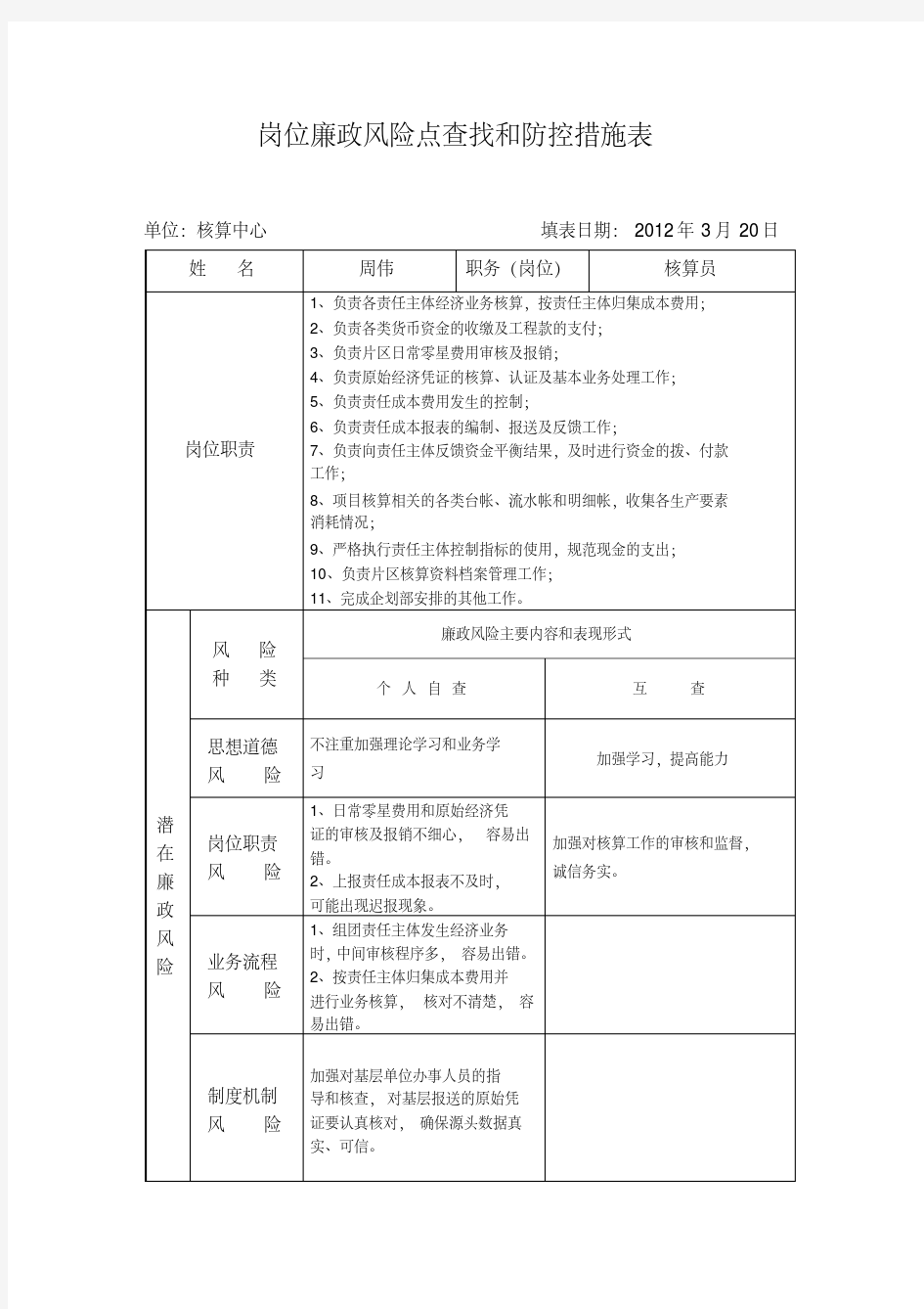 岗位廉政风险点清单