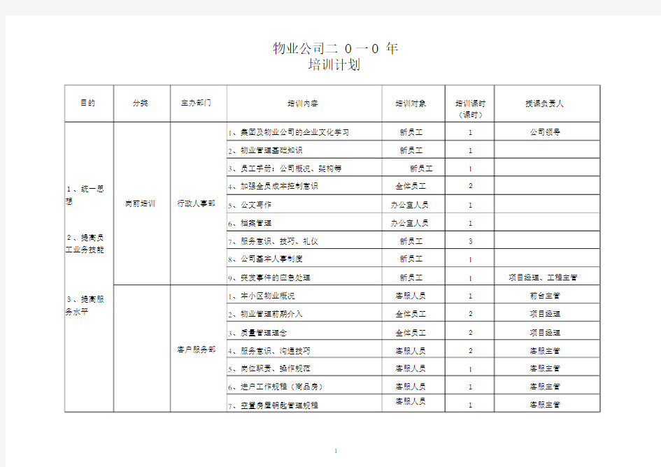 物业公司培训计划