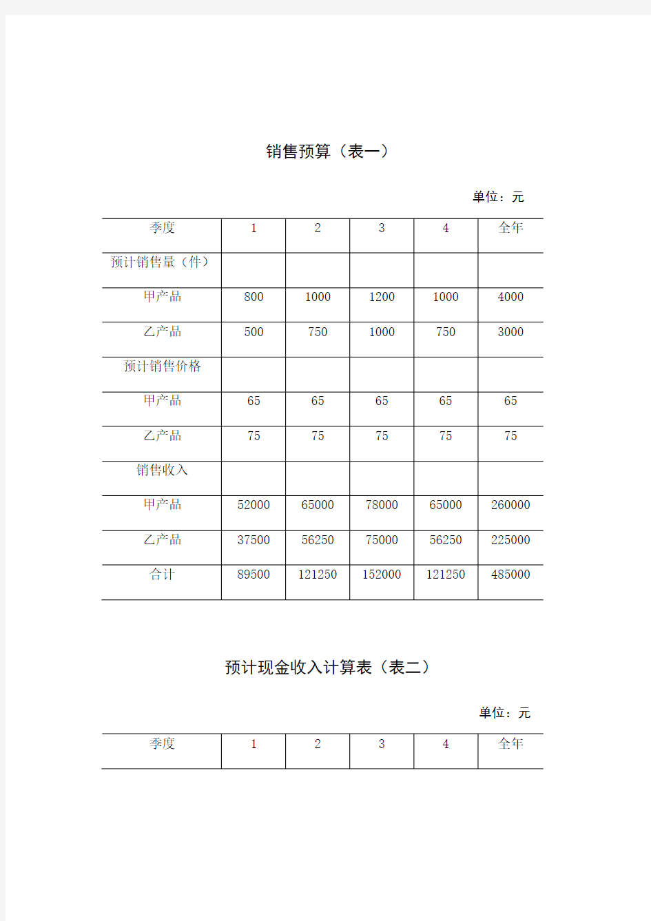 企业财务全面预算表格