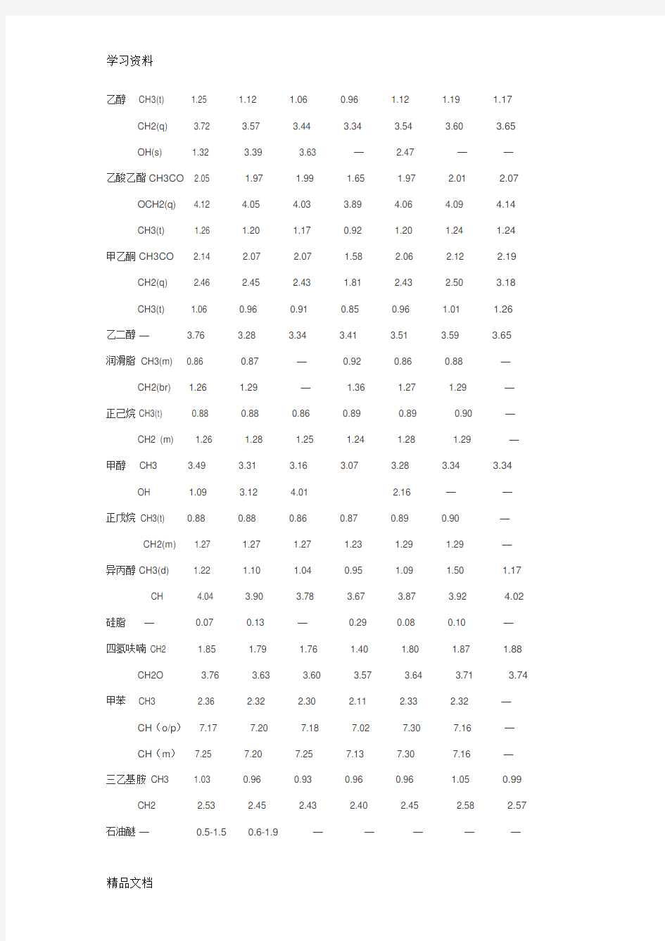 最新核磁谱图NMR常见溶剂峰杂质峰分析_(中文版)知识讲解