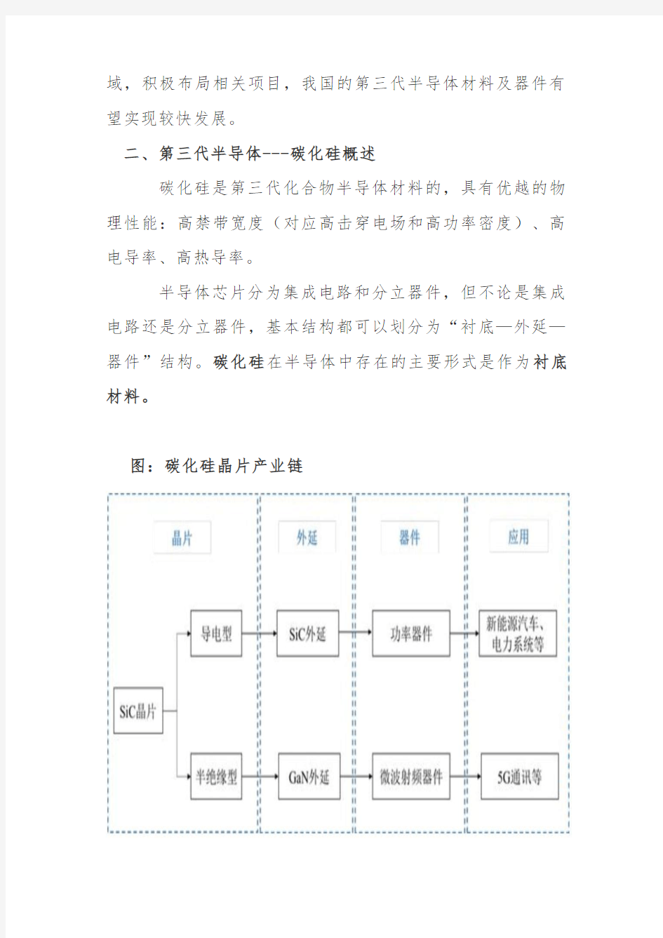 第三代半导体材料碳化硅