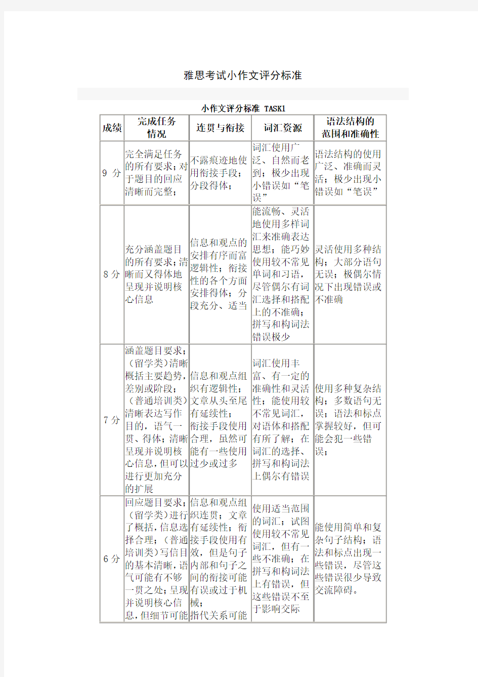 雅思小作文评分标准