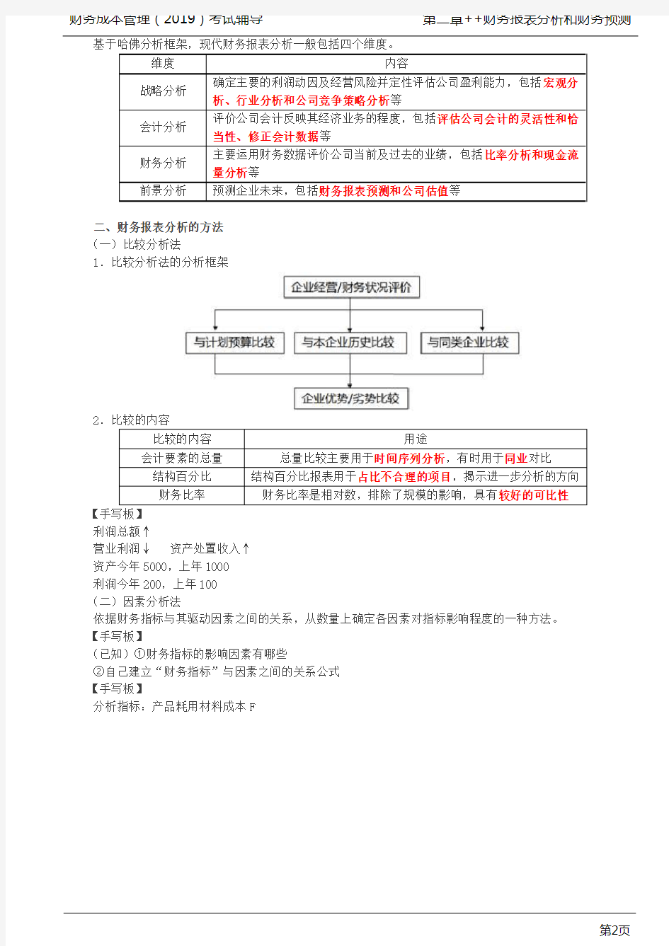 财务报表分析的目的与方法