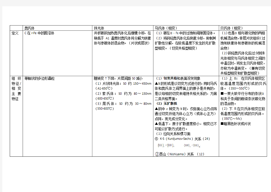 金属固态相变整理