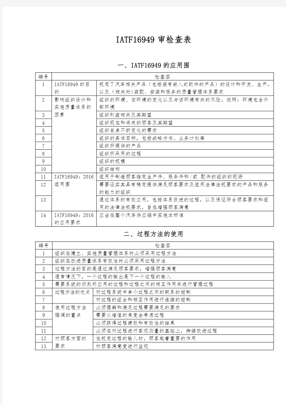 IATF16949-2016内审检查表