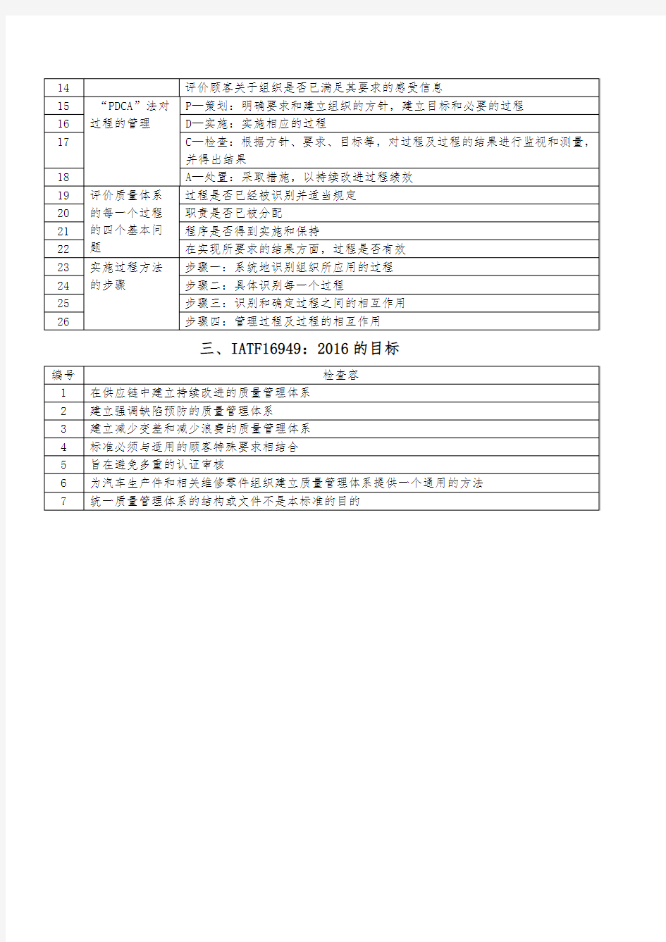 IATF16949-2016内审检查表