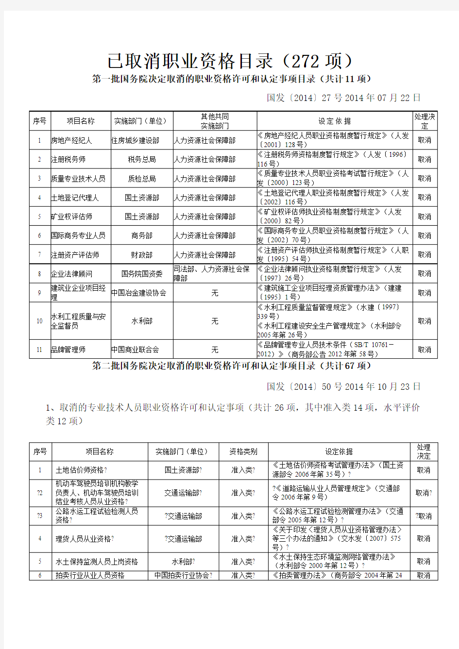 国务院取消职业资格清单目录(272项)