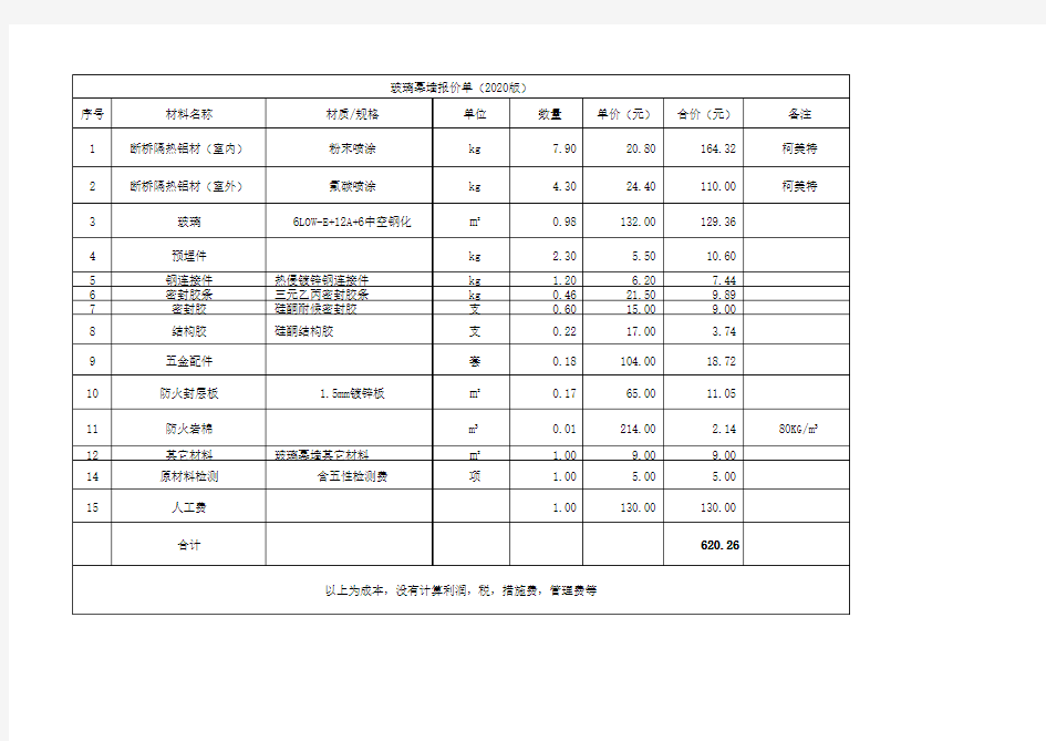 玻璃幕墙单价分析表