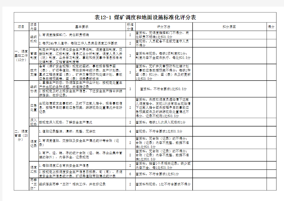 煤矿安全生产标准化评分表