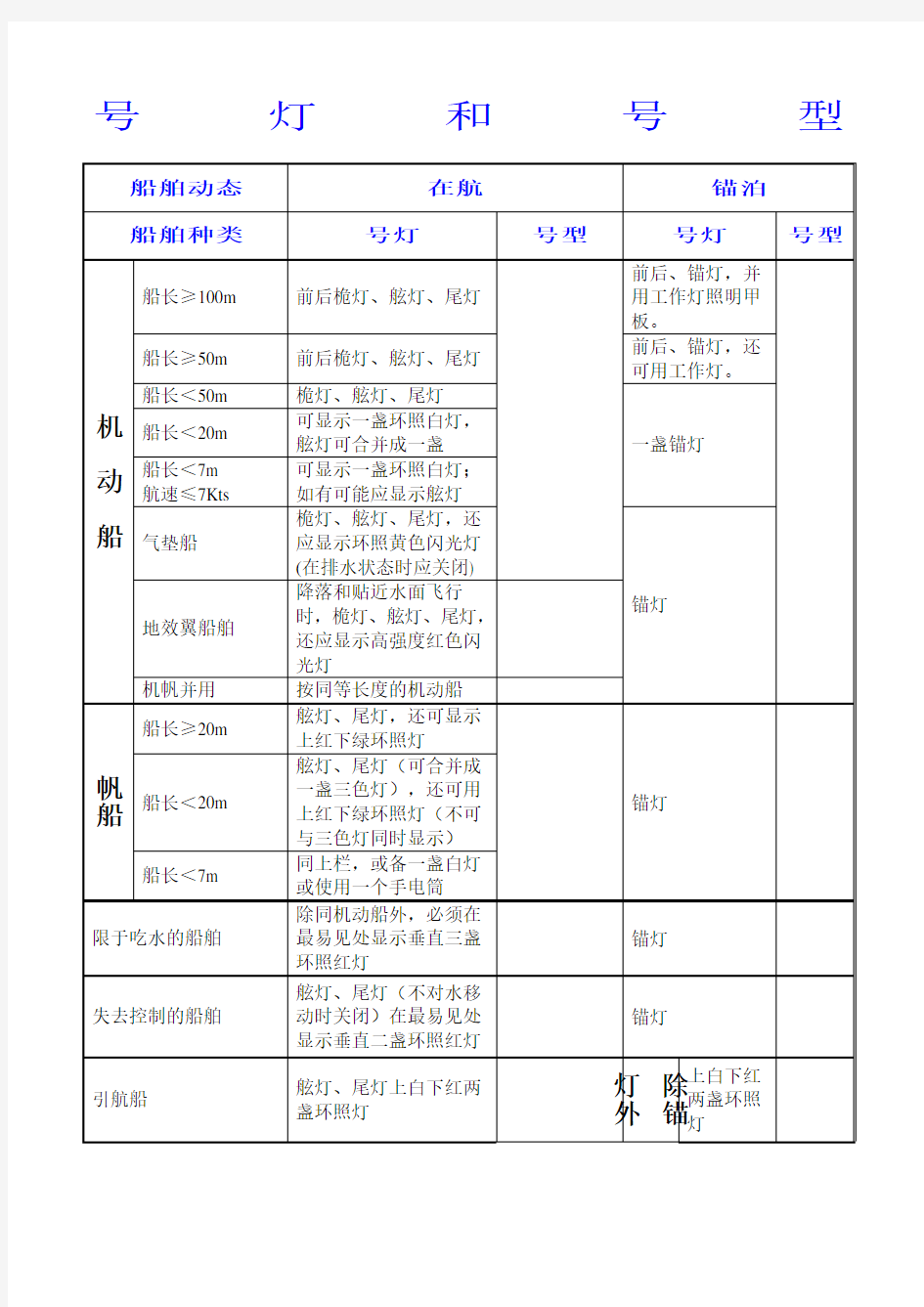 船舶灯型表