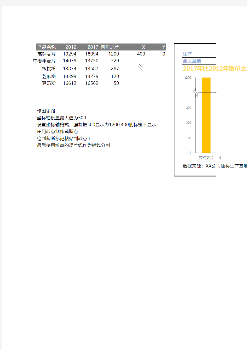 Excel图表模板 (102)