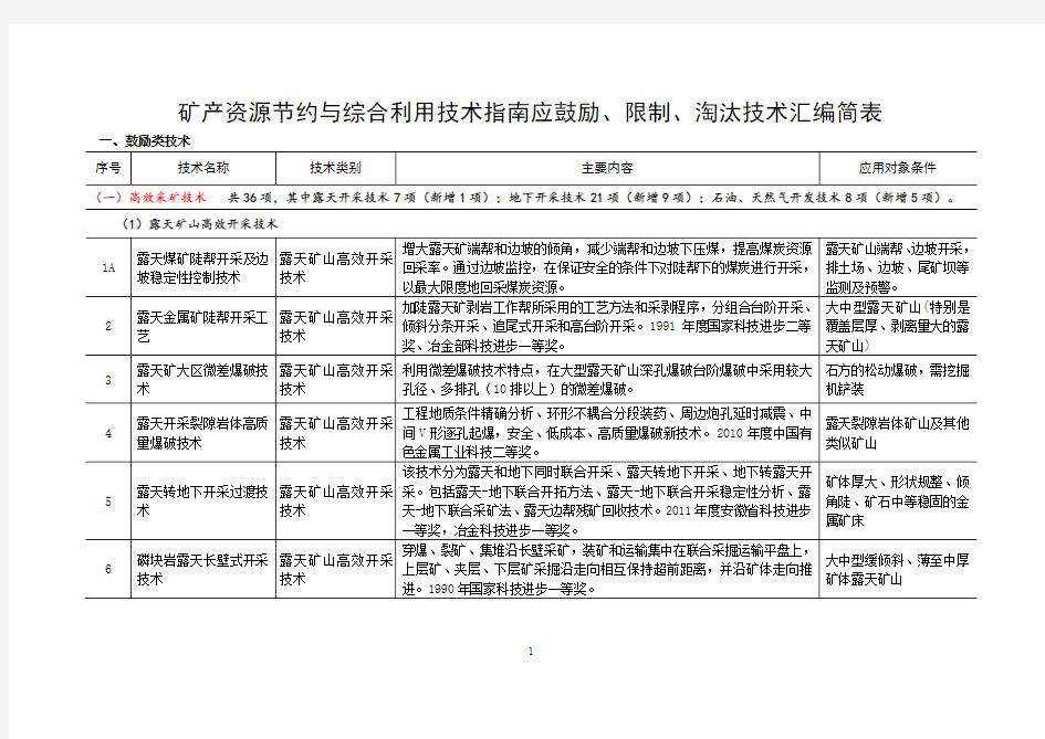 矿产资源节约与综合利用技术指南应鼓励、限制、淘汰技术汇