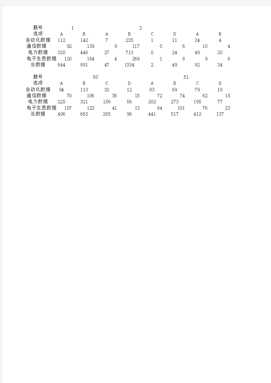 大学生思想状况调查报告汇总